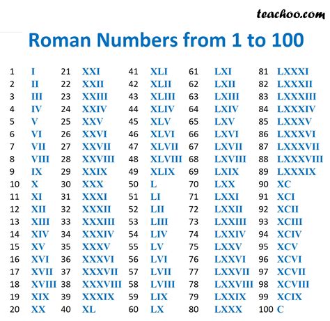 55 in roman numerals formula.